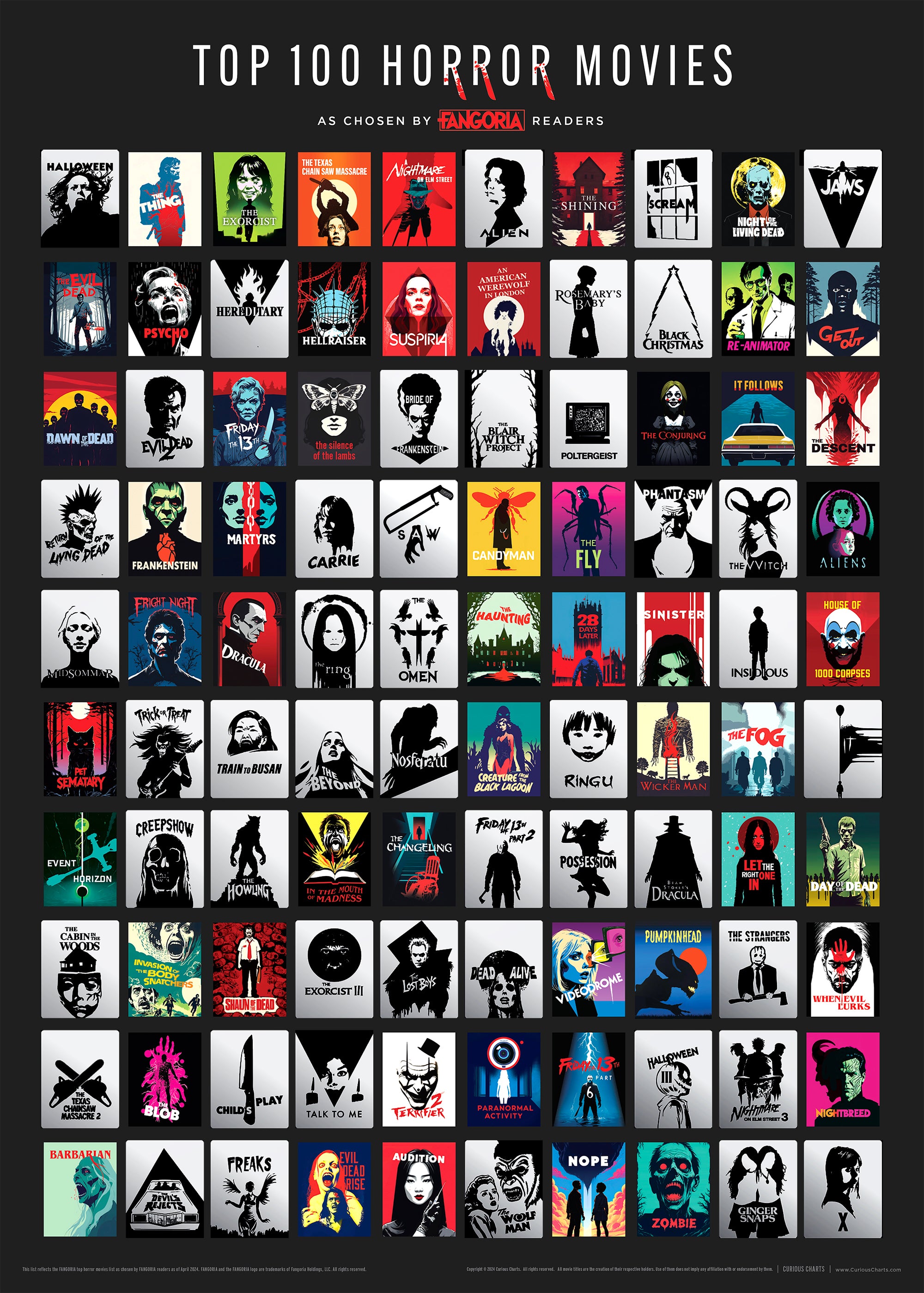 Horror Movies List Top 50 Horror Movies Horror Movies List Top 50 Horror Movies